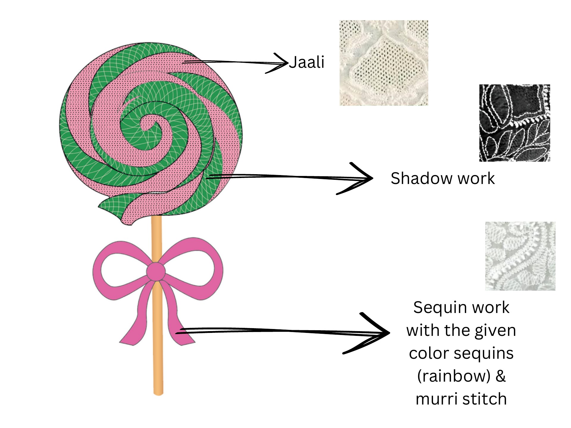 Lollipop motif