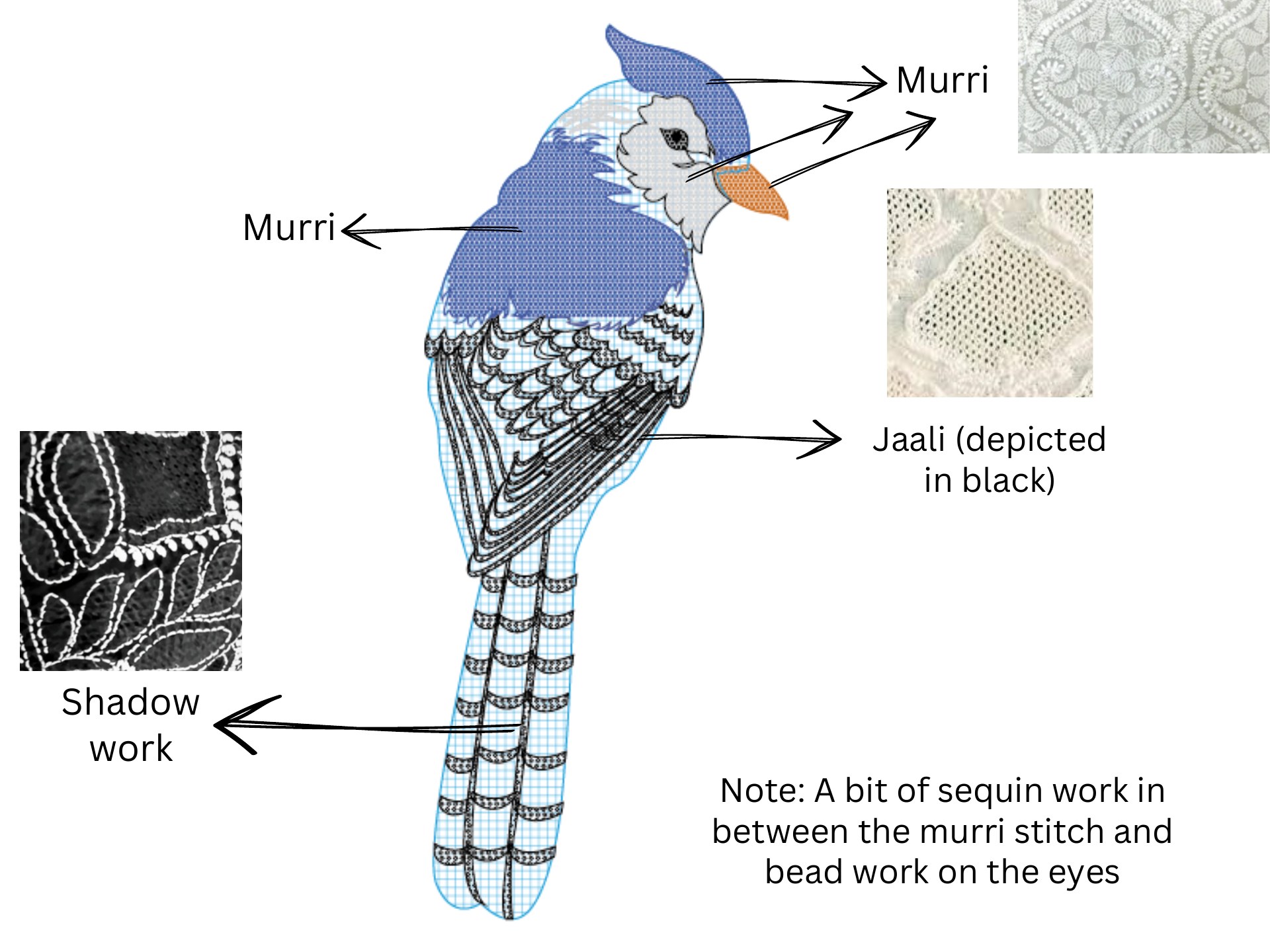 Plant and bird pattern